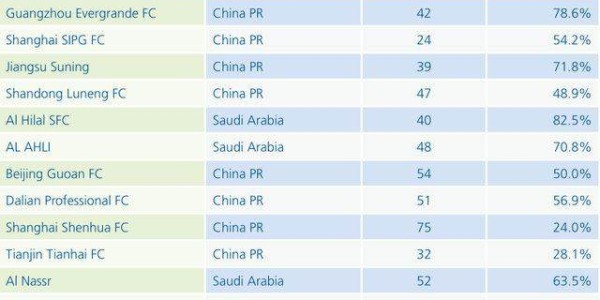 新葡萄8883官网AMG-国际足联视角下的中超10年①:从5年前李铁下课说起