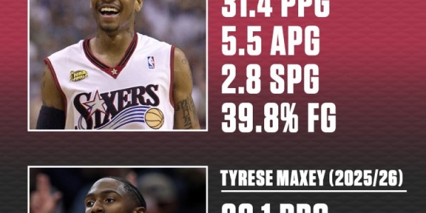 艾弗森&amp;amp;马克西生涯第6年数据对比！答案当年真的强！