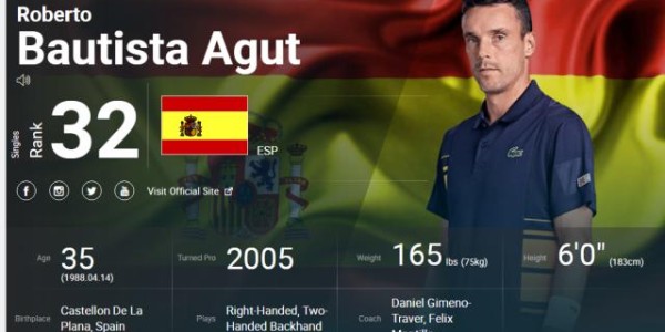 新葡萄8883官网AMG-ATP最新排名榜：搞大分就是张之臻的基本盘