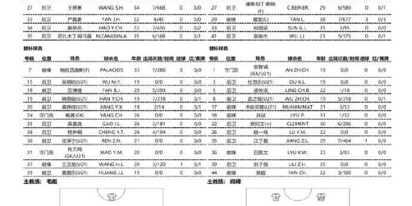 新葡萄8883官网AMG-定南赣联vs长春亚泰：双外援PK三外援，严嘉豪、范厚泰首发